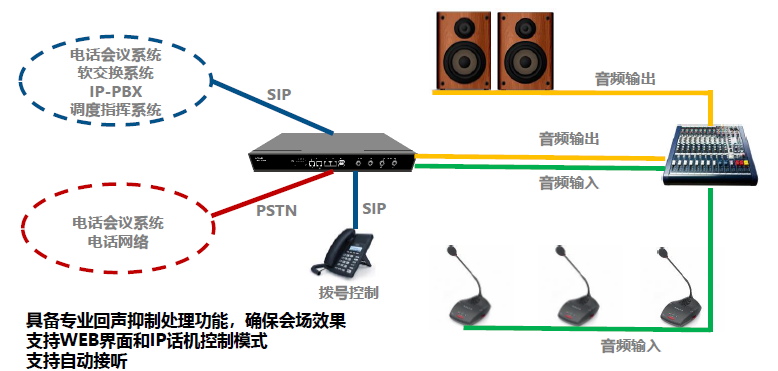 TEL4CH 调度中心SIP融合通讯音频网关拓扑图.png